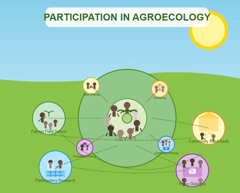 Participation.
